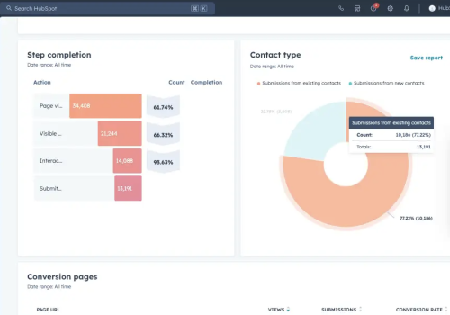 Hubspot Customization